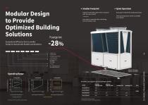 Modular Air-cooled Inverter Scroll Chiller-3
