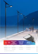 Cutting-edge solar lighting solutions-13