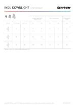INDU DOWNLIGHT-6