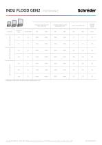 INDU FLOOD GEN2-5