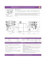 Hydraulic Power Units - 14