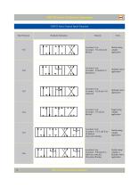 Monoblock Directional Control Valves - 14