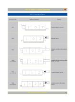 Monoblock Directional Control Valves - 15