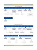 Monoblock Directional Control Valves - 16