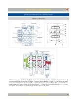 Monoblock Directional Control Valves - 21