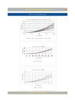 Monoblock Directional Control Valves - 7