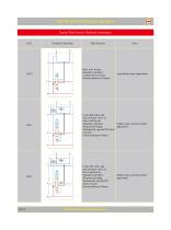 Sectional Directional Control Valves - 18