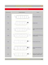 Sectional Directional Control Valves - 21