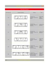 Sectional Directional Control Valves - 22