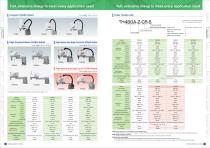 TH Series - SCARA Robot - 3