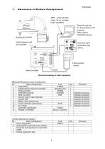 TH450A / TS3000 - 2