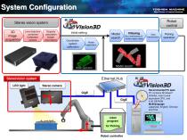 TSVision3D software Solution - 4