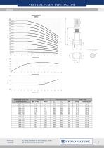 Vertical „in-line” pumps type OPA, OPB - 12