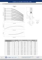 Vertical „in-line” pumps type OPA, OPB - 13