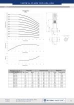 Vertical „in-line” pumps type OPA, OPB - 14