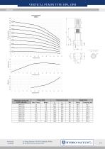 Vertical „in-line” pumps type OPA, OPB - 16