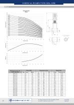 Vertical „in-line” pumps type OPA, OPB - 17