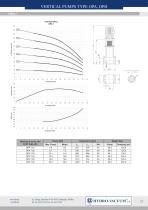 Vertical „in-line” pumps type OPA, OPB - 18