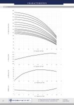 Vertical pumps „in-line” OPF type - 13