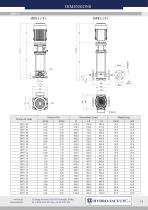 Vertical pumps „in-line” OPF type - 14