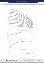 Vertical pumps „in-line” OPF type - 15