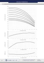 Vertical pumps „in-line” OPF type - 19