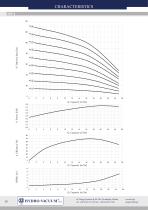 Vertical pumps „in-line” OPF type - 21