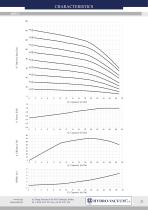 Vertical pumps „in-line” OPF type - 24