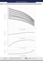 Vertical pumps „in-line” OPF type - 28