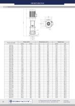 Vertical pumps „in-line” OPF type - 29