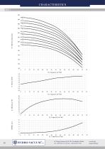 Vertical pumps „in-line” OPF type - 31