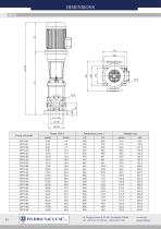 Vertical pumps „in-line” OPF type - 35