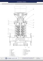 Vertical pumps „in-line” OPF type - 7