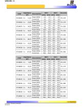 3 PHASES POWER FACTOR CORRECTION CAPACITORS TECHNICAL SPECIFICATIONS - 3