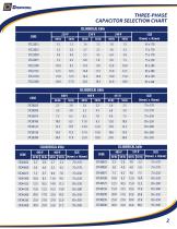 POWER FACTOR CORRECTION CAPACITORS - 2