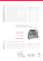 VACUUM MIXERS RANGE - 2