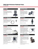 1/2" - Ports PD0 Series Pumps 0601-P-10