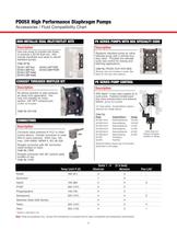 1/2" - Ports PD0 Series Pumps 0601-P-11