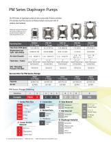 ARO CATALOG FDA COMPLIANT SOLUTIONS-6