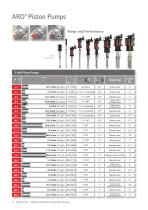 ARO DIAPHRAGM AND PISTON PUMPS - Overview - 12