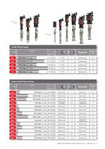 ARO DIAPHRAGM AND PISTON PUMPS - Overview - 13