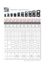 ARO DIAPHRAGM AND PISTON PUMPS - Overview - 7