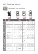 ARO DIAPHRAGM AND PISTON PUMPS - Overview - 8