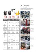 ARO DIAPHRAGM AND PISTON PUMPS - Overview - 9