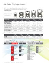 ARO FDA Compliant Pumps-6