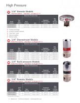 ARO Fluid Pressure Regulators-10