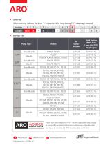 ARO Long-Life PTFE Diaphragm-2