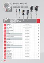 ARO Piston Pumps Version 2 Eng Fre Spa Ita-8