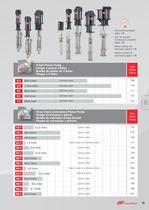 ARO Piston Pumps Version 2 Eng Fre Spa Ita-9