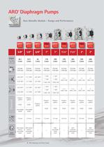 Diaphragm & Piston pumps   Products Overview & Applications - 6